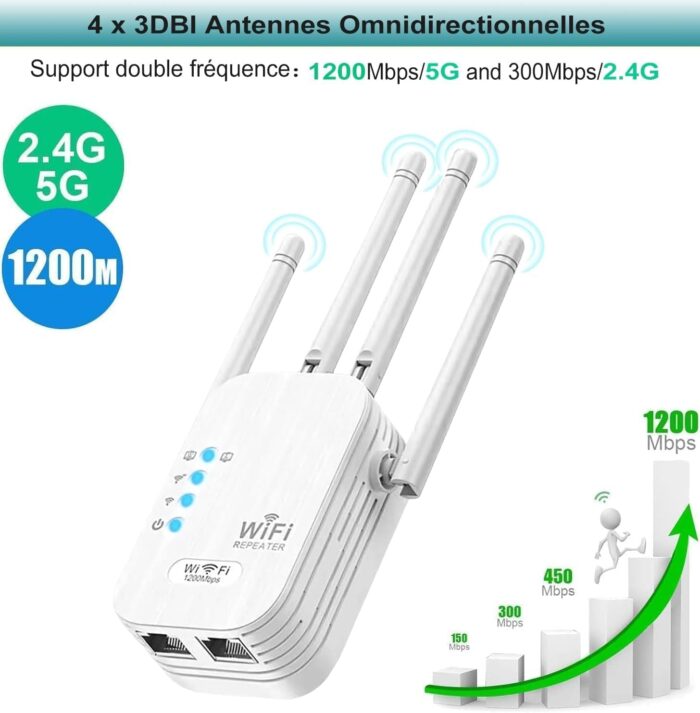 Repetidor Wifi 1200Mbps - Imagen 2