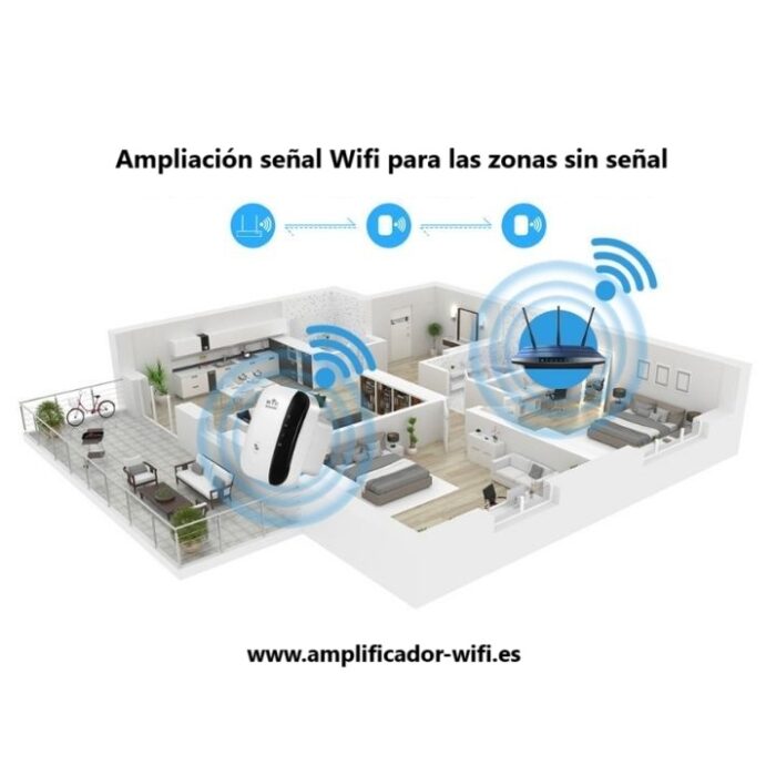 Amplificador Wifi 300Mbps - Imagen 3